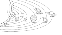 Best Solar System Coloring Page Best Solar System Coloring Page