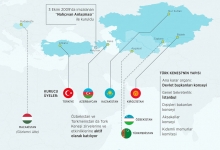 Türk Dünyasının stratejik çatı kuruluşu Türk Keneşi