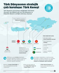 Turk Dunyasinin stratejik cati kurulusu Turk Kenesi