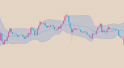 Bollinger Bandi Stratejisi