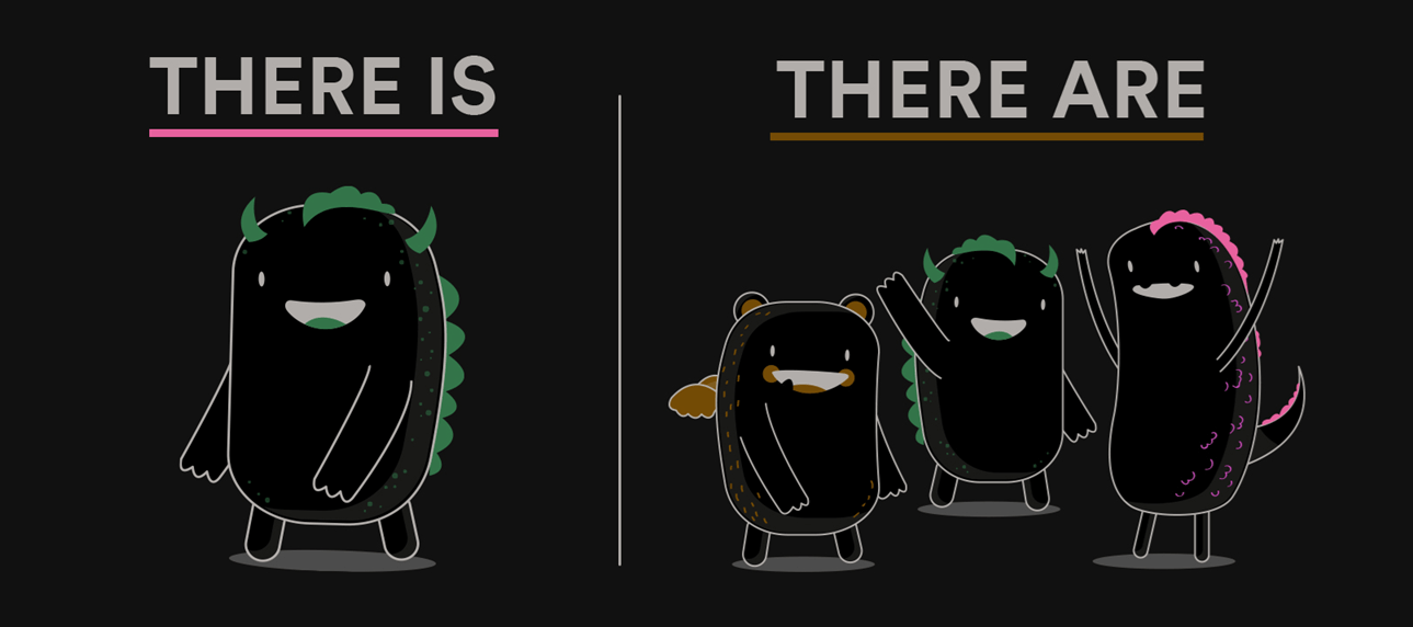 Ingilizce There Is There Are Konu Anlatimi