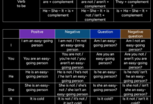 Ingilizce To Be Konu Anlatimi