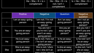 Ingilizce To Be Konu Anlatimi