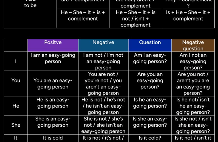 Ingilizce To Be Konu Anlatimi